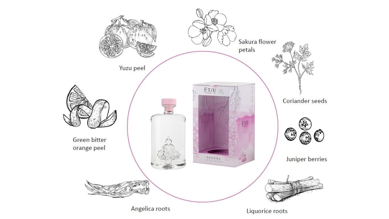 Etsu Gin Sakura ingredients circle